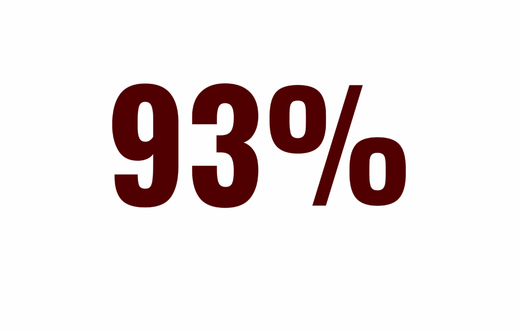 93% maroon text for Financial Planning Program